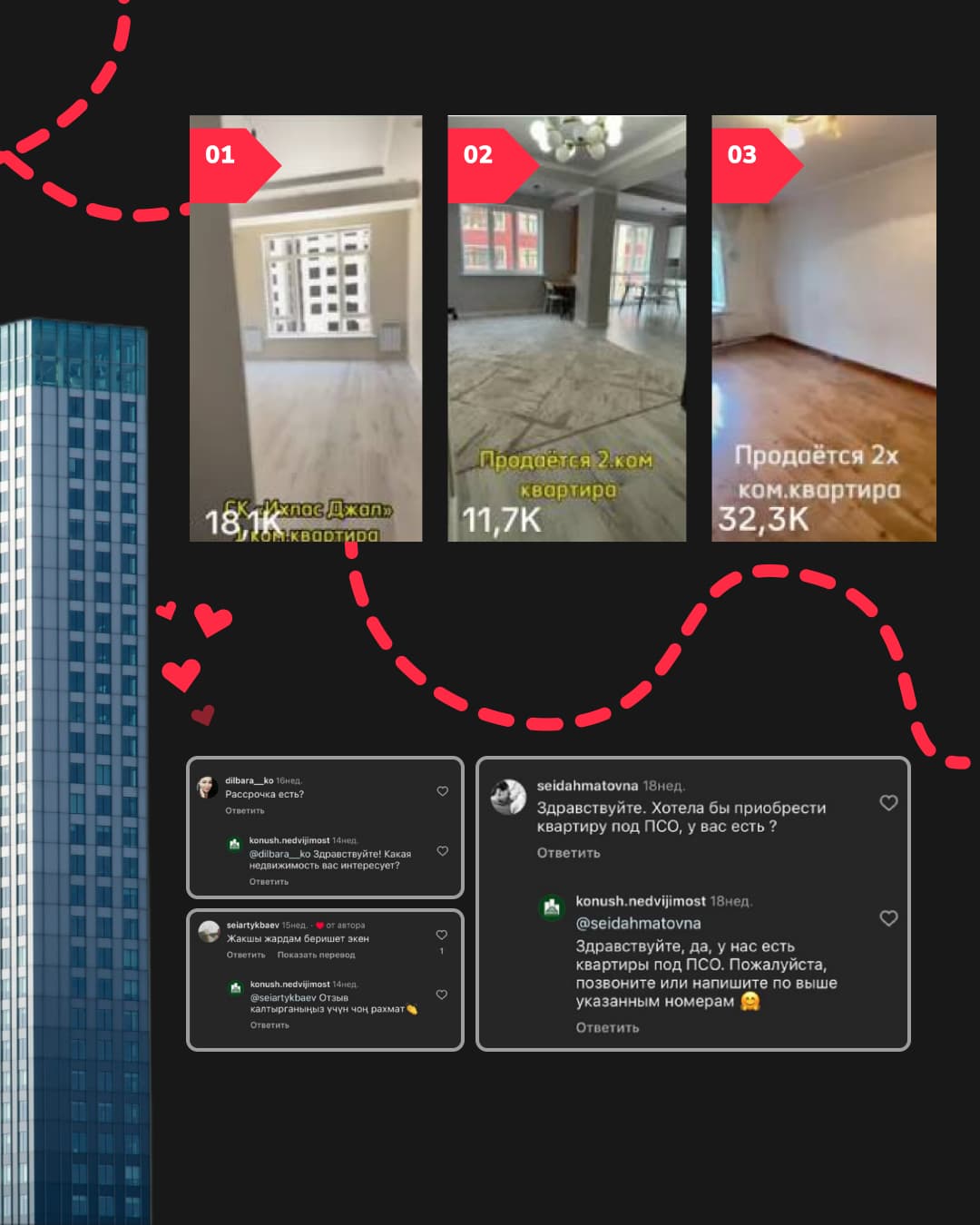 Организовали фотосессию для усиления визуальной привлекательности бренда.
Разработали корпоративный видеоролик с участием сотрудников, подчеркнув ценности компании.
Запустили серию видеороликов на кыргызском языке, демонстрируя преимущества покупки недвижимости.